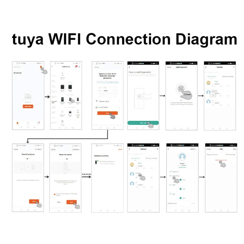 WIFI TUYA App Biometric Finger - B & J Florist Supply Linwood recension och pris